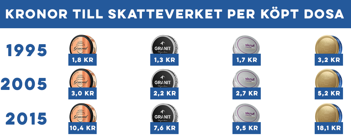 Kronor till skatteverket 