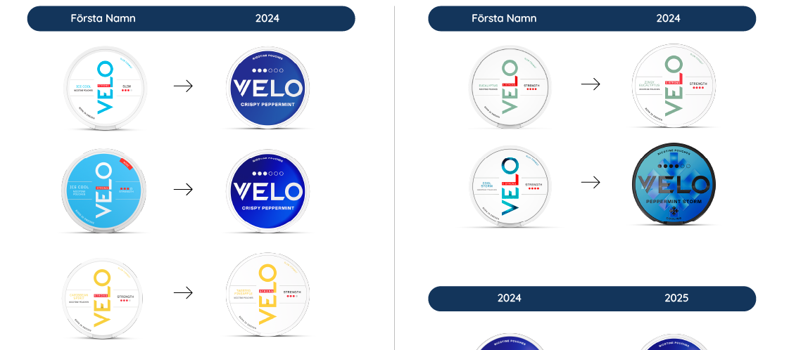 Velo får nya produktnamn