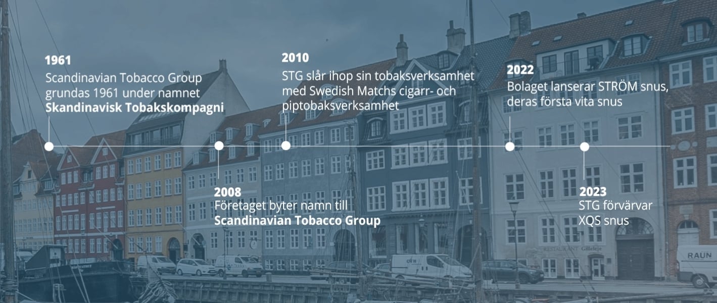 Scandinavian Tobacco Group
