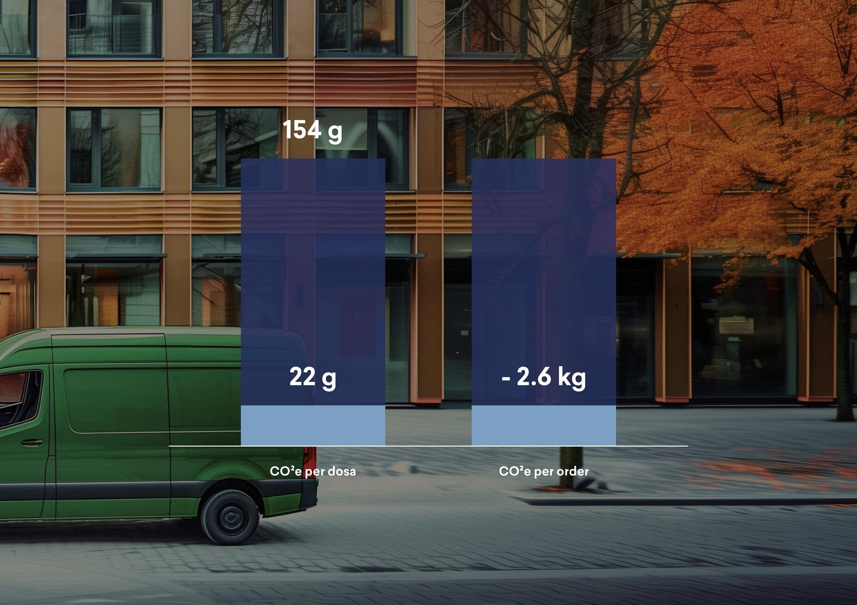 E-handelns miljöpåverkan