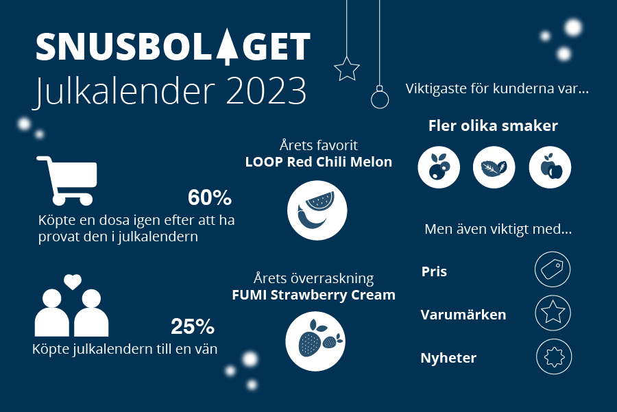 Julkalendern 2023 – vad tyckte kunderna?