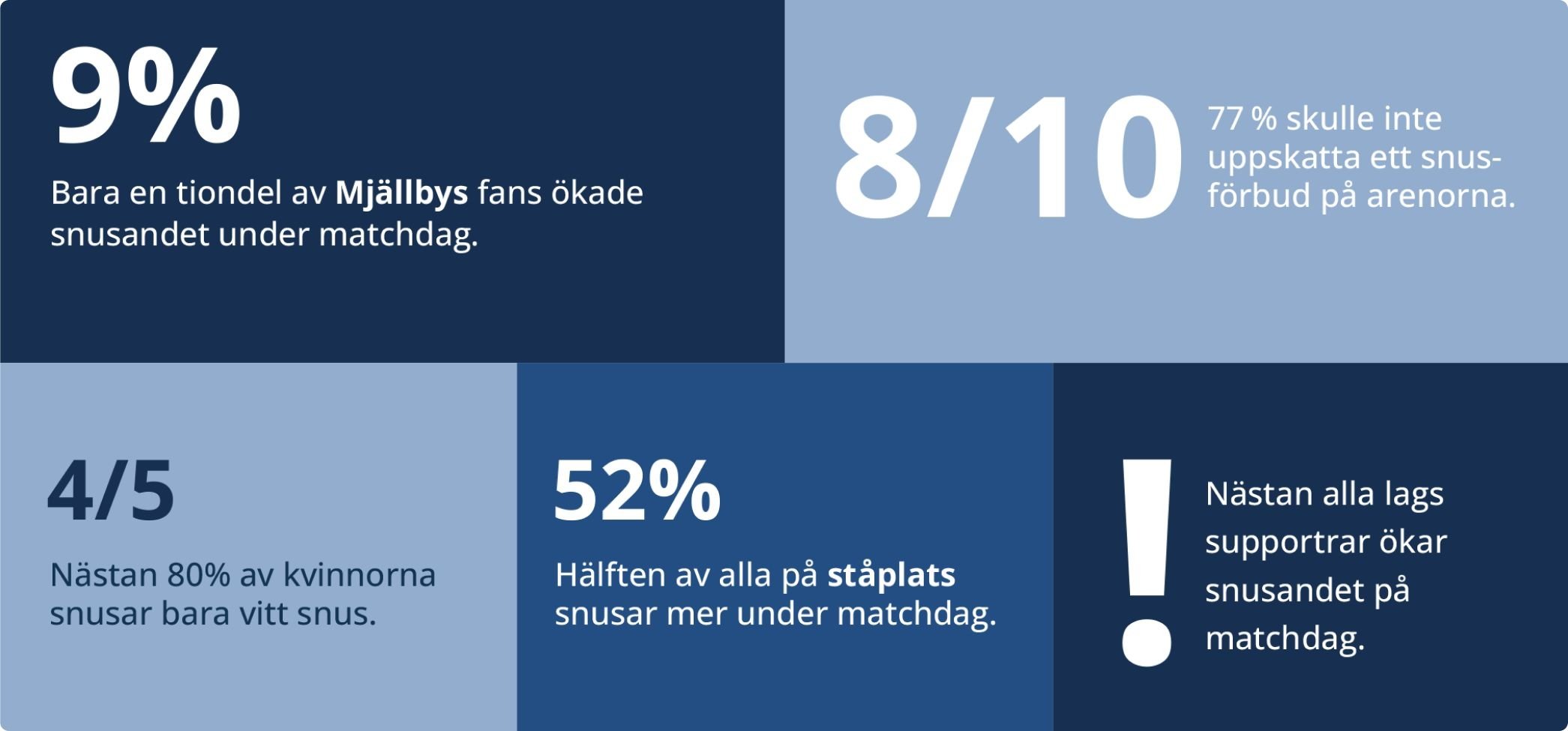 hur snusar allsvenska fans