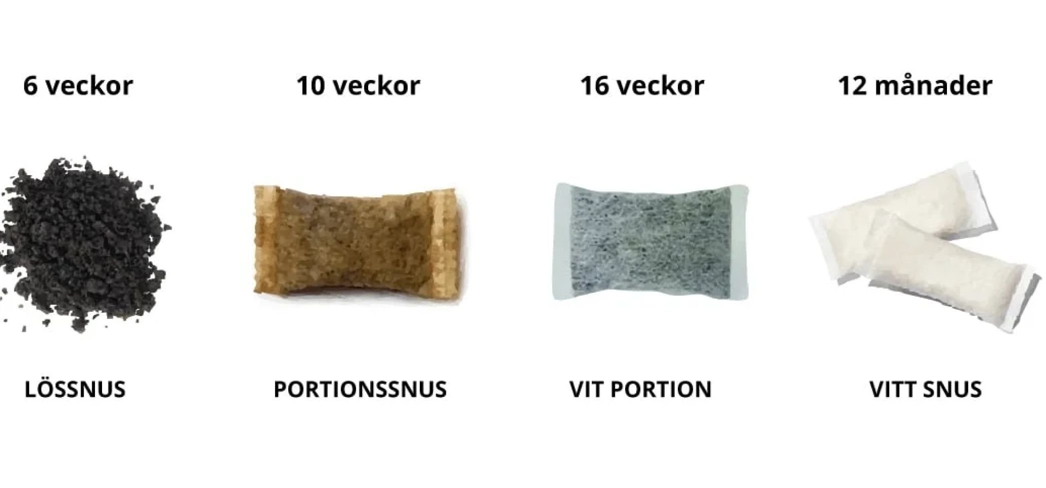 Hur länge olika snus håller