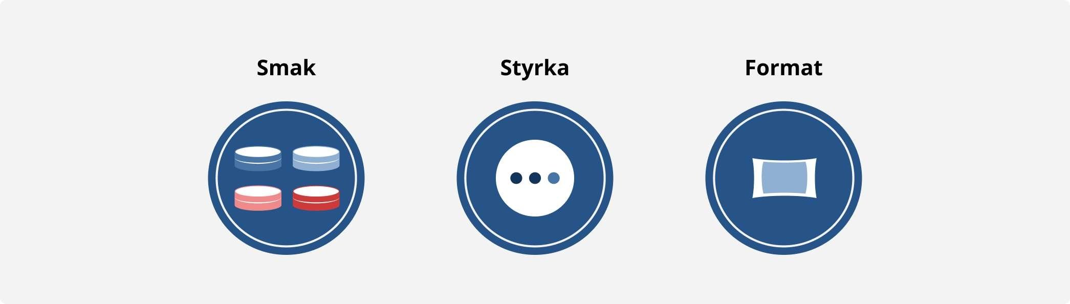 Snusdosans olika symboler