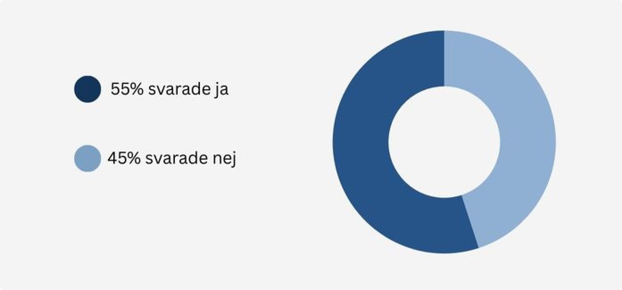 Arbetar du på en rökfri arbetsplats?