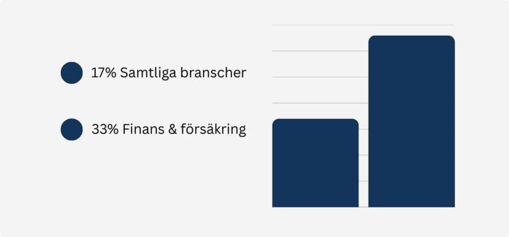 snusar du mer på jobbet?