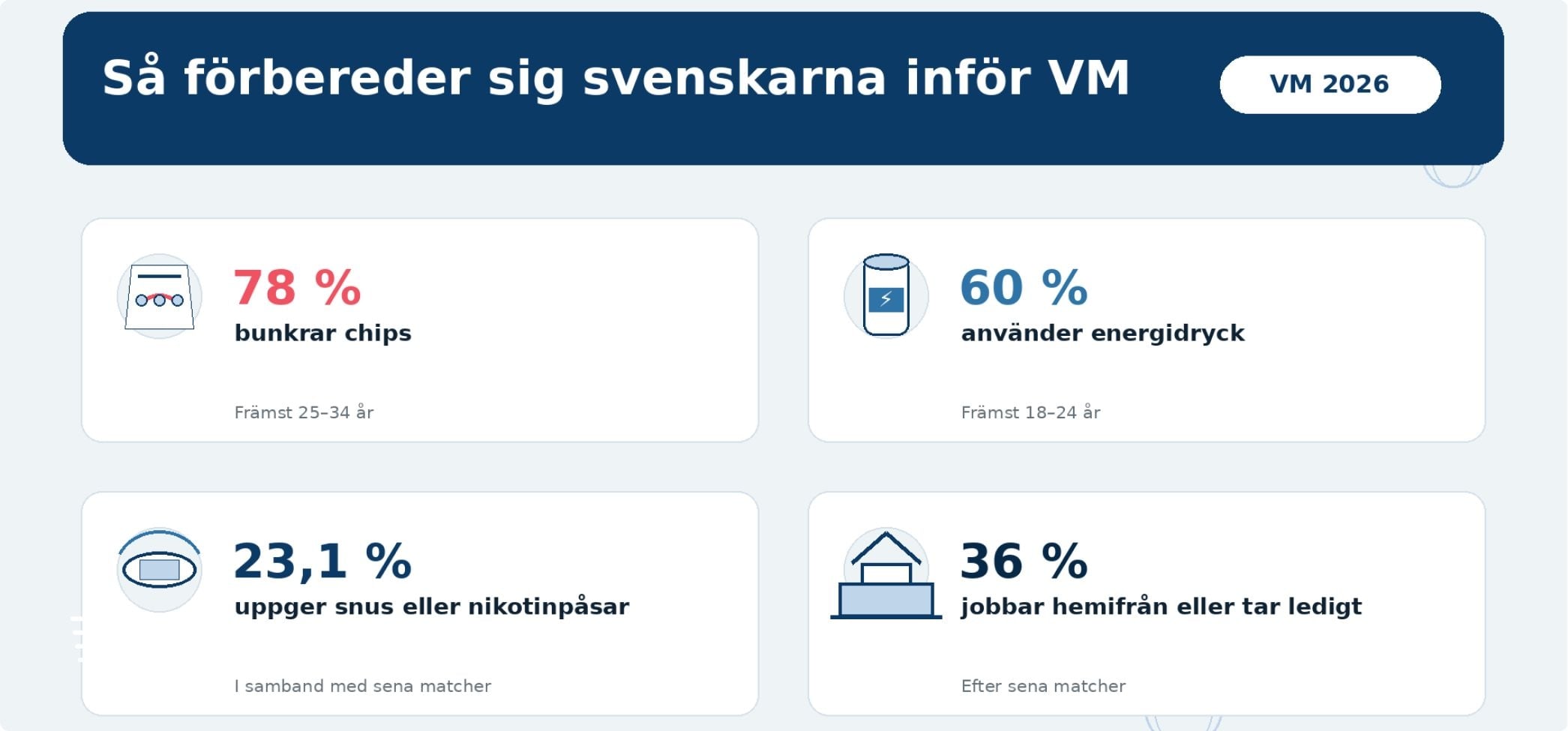 Så förbereder sig svenska inför VM-matcherna