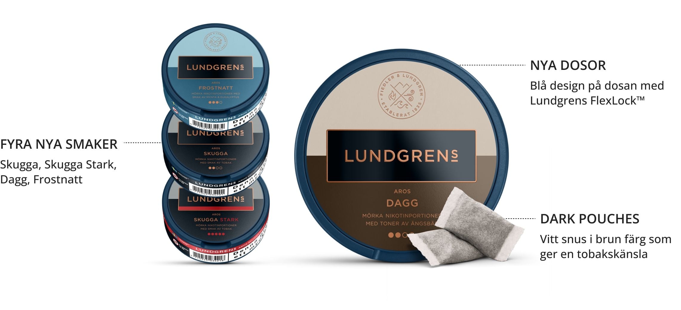 Lundgrens Aros
