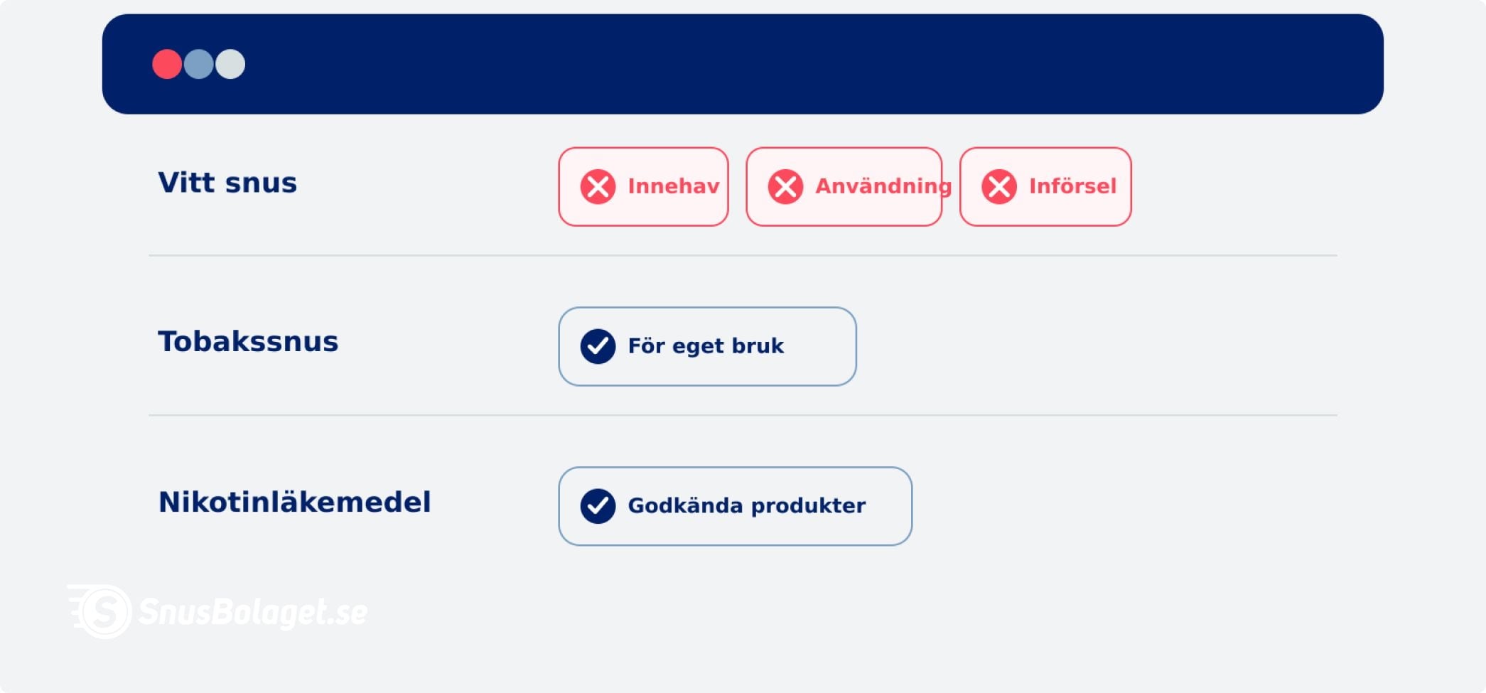 infografik om snus i Frankrike 