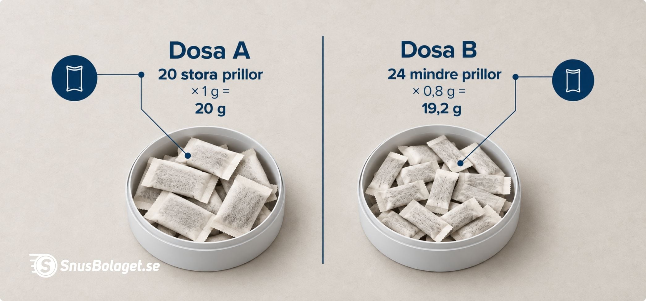 Hur många prillor i en snusdosa
