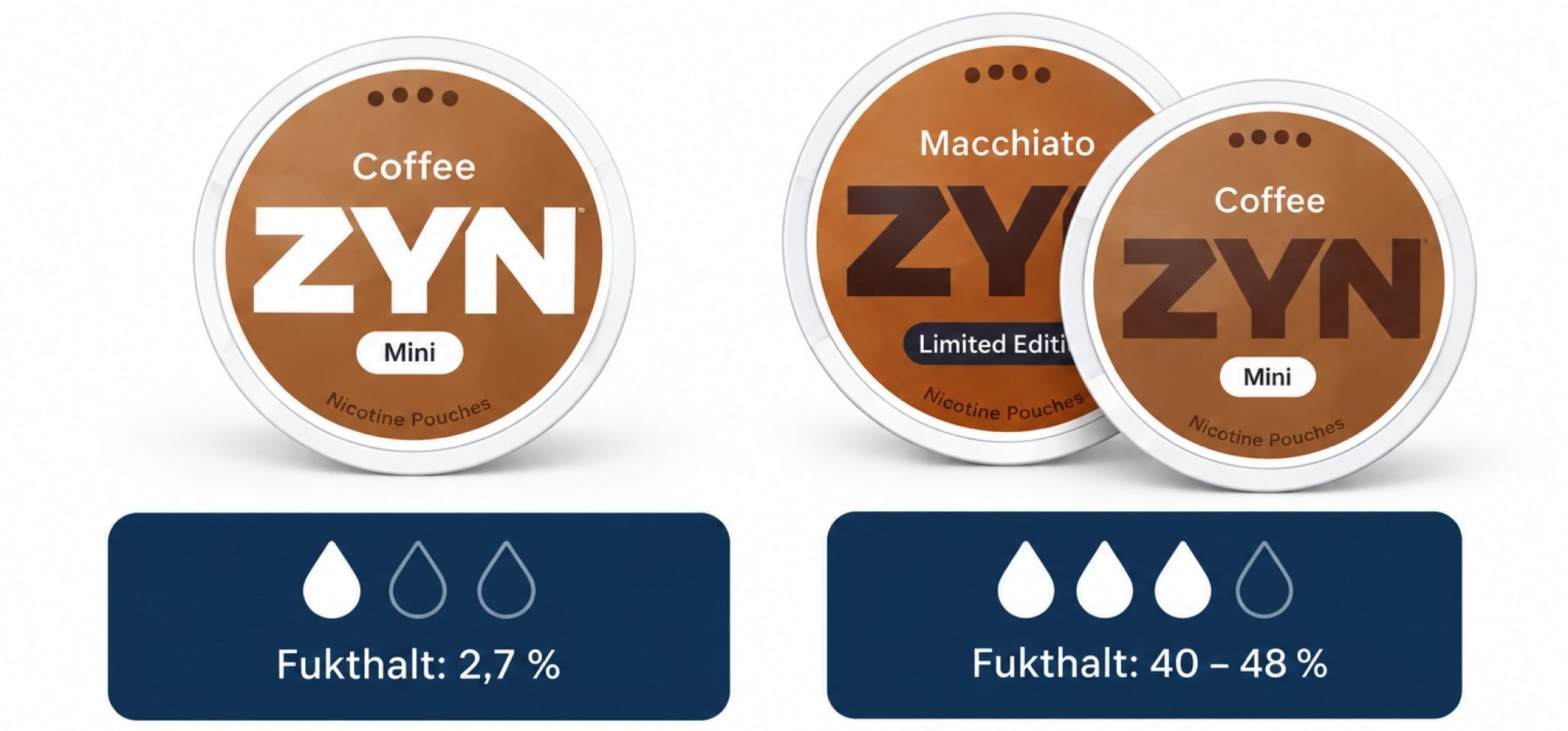 ZYN mini och Zyn mini dry