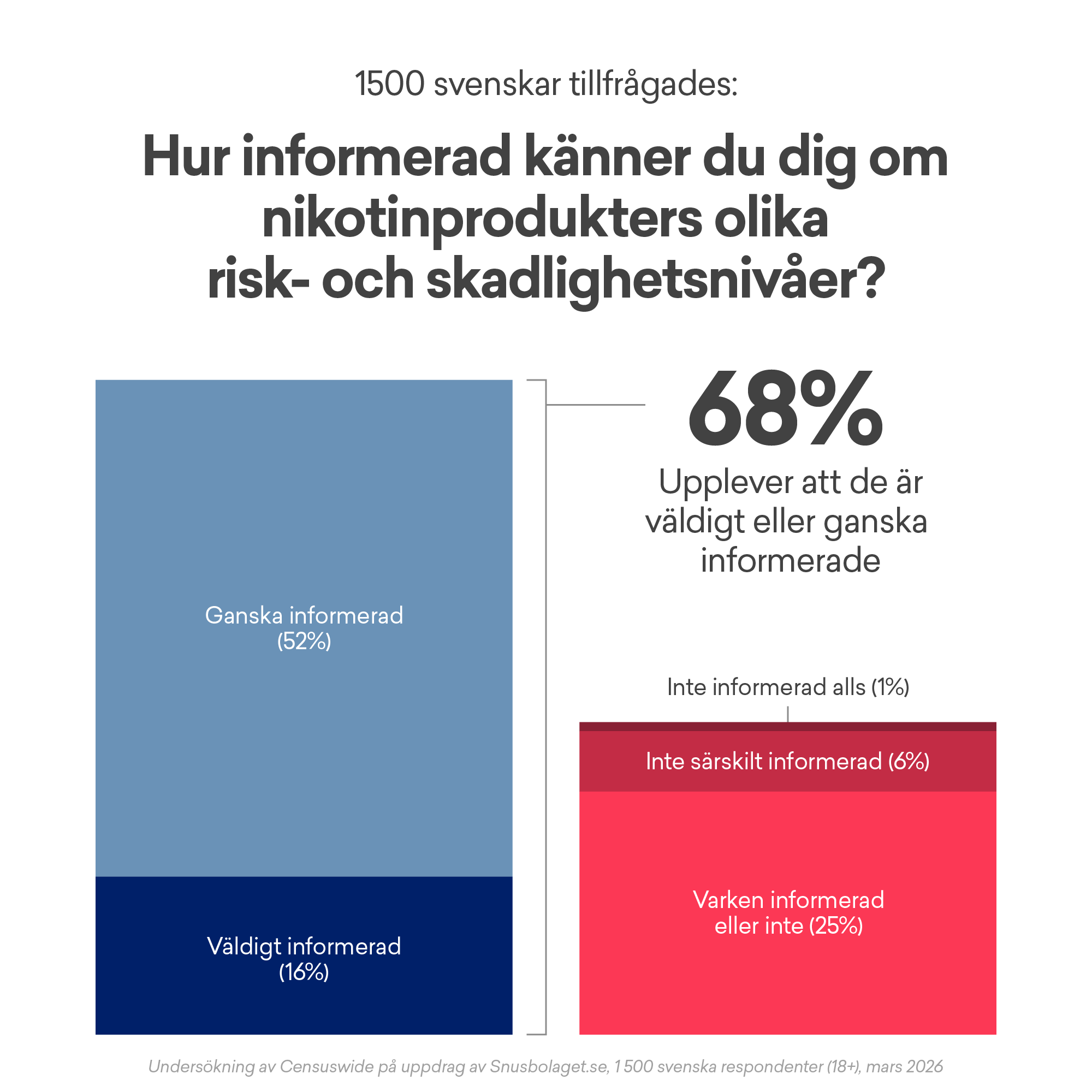 statistik snusprodukter