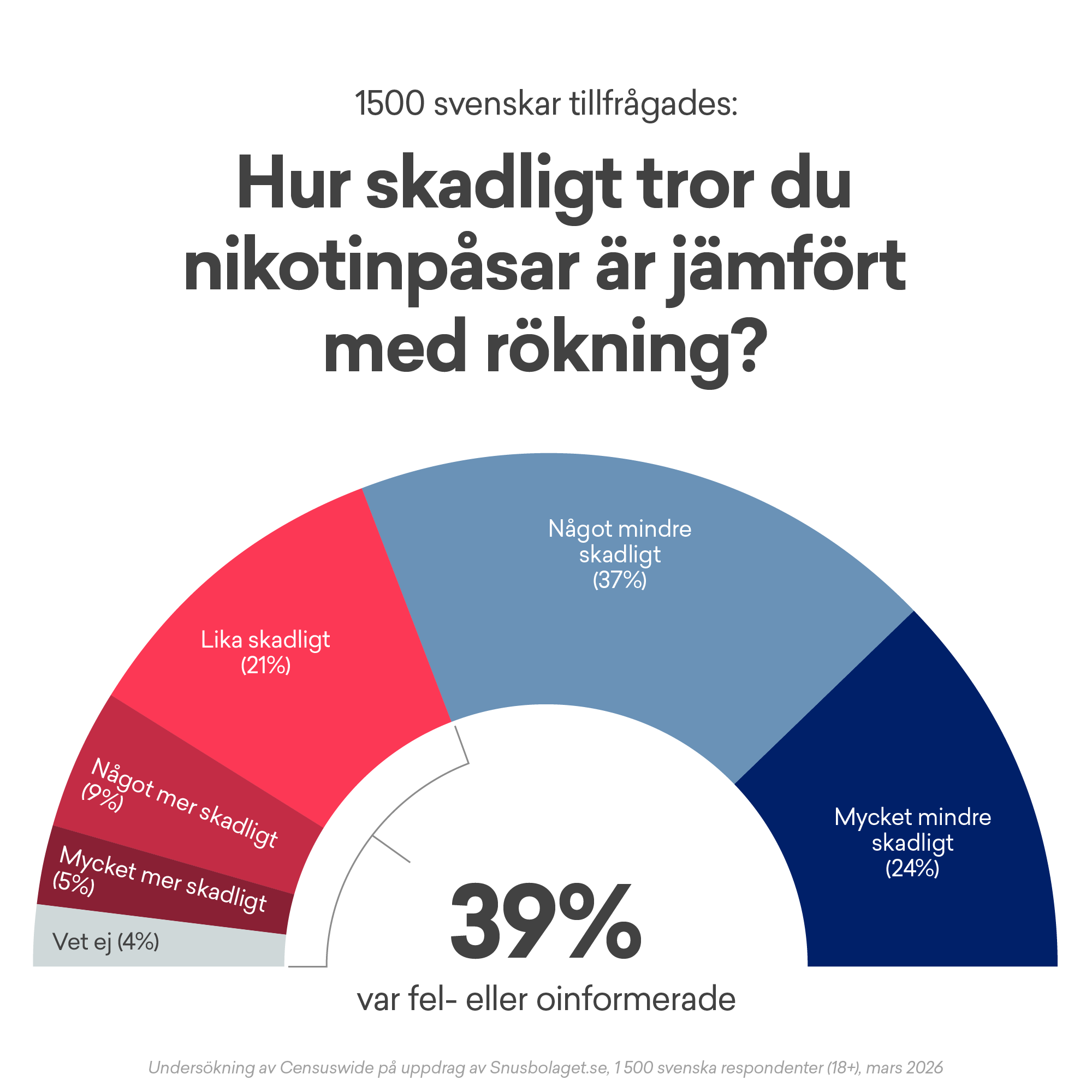 är nikotinpåsar farligt?